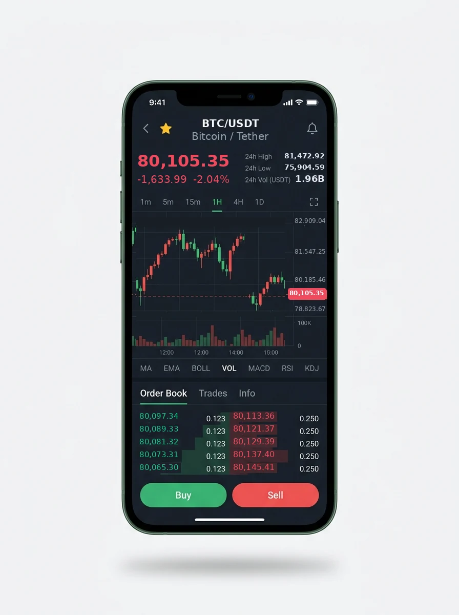 Sovereign Apex Wealth Advisory — BTC/USDT live candlestick chart, order book and one-tap Buy/Sell on mobile